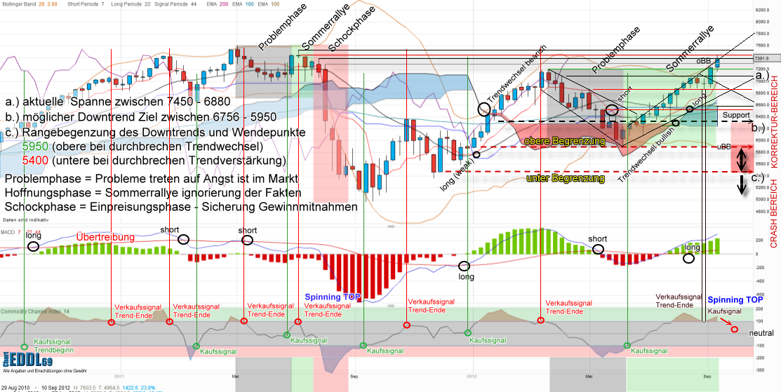 dax-weekly-20120914.png