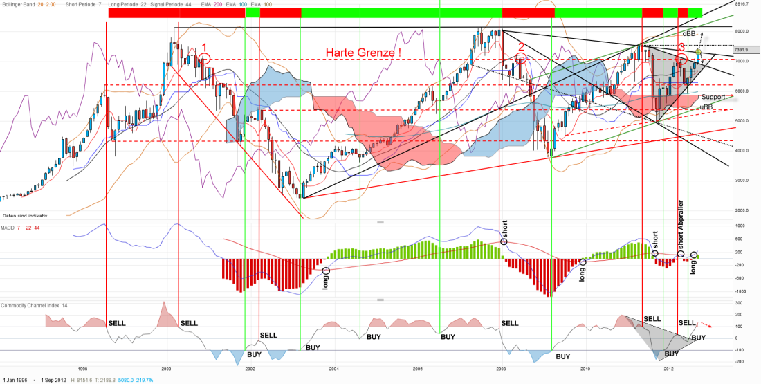 dax-monthly-20120914kleiner.png