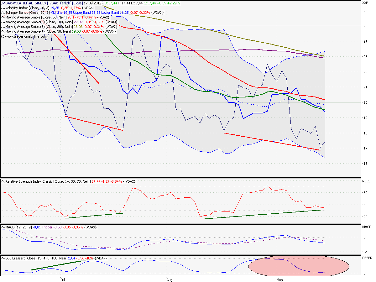 vdax_daily.png