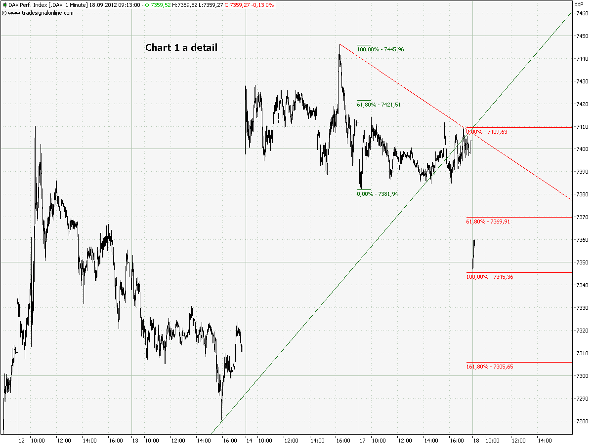 chart_1_dax__1_min_a.png