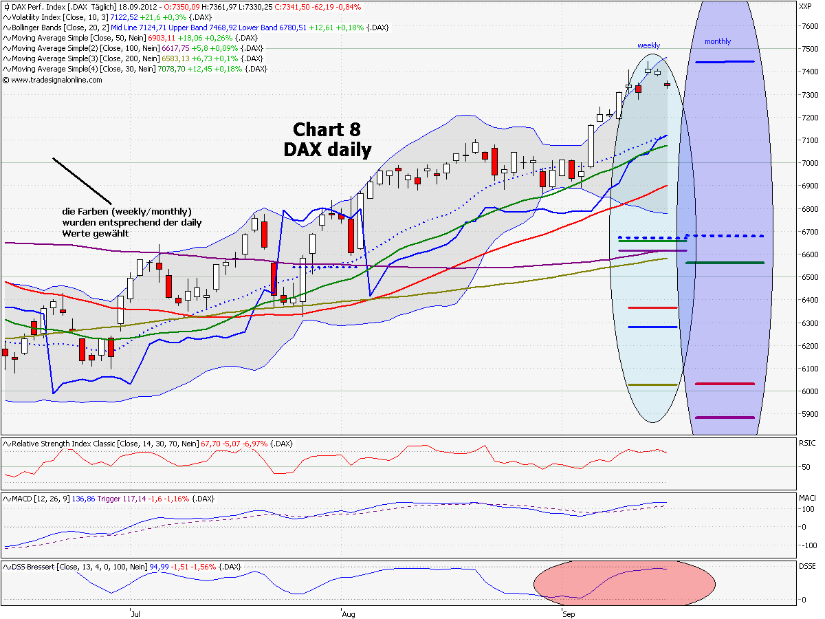 chart_8_dax_daily.png