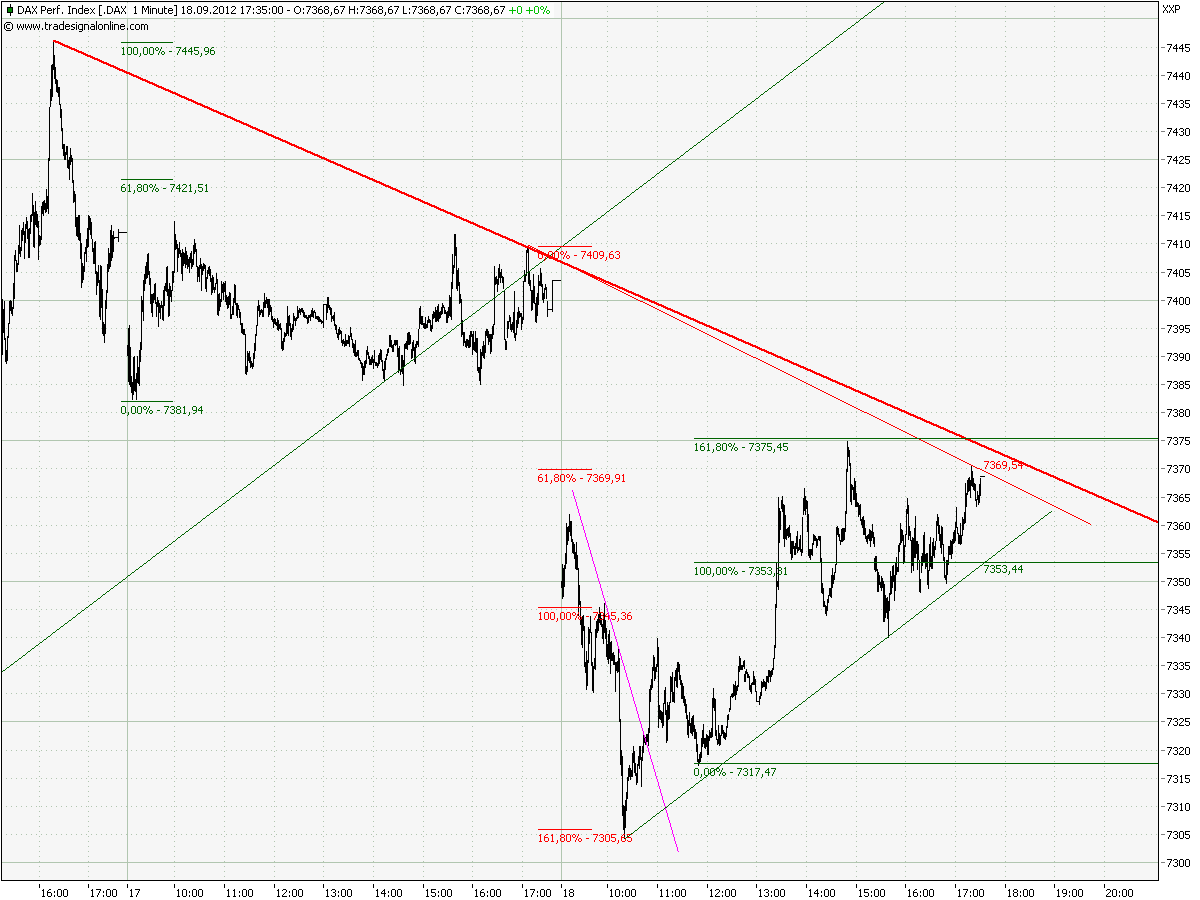 chart_1_dax__1_min_a.png