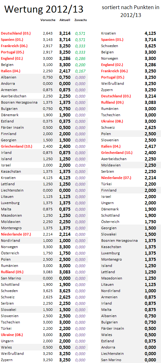 uefa5jw-zugewinne.png