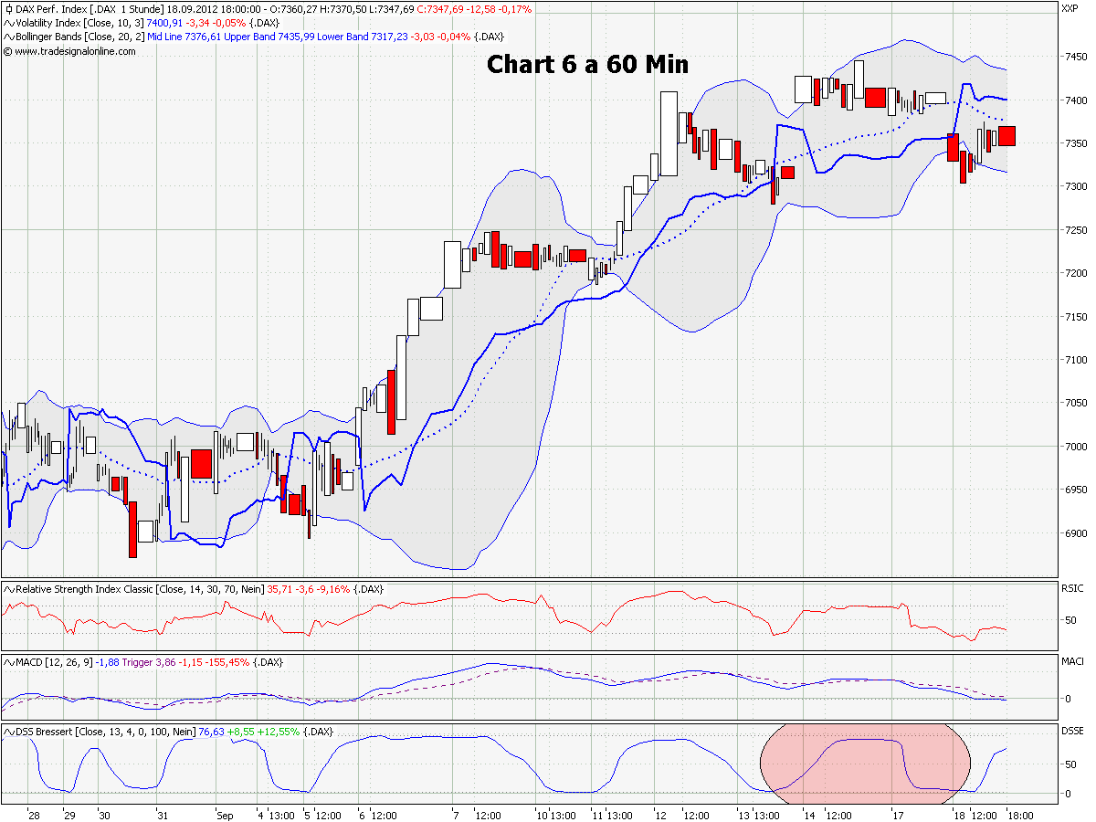 chart_6_a_dax_60_min.png