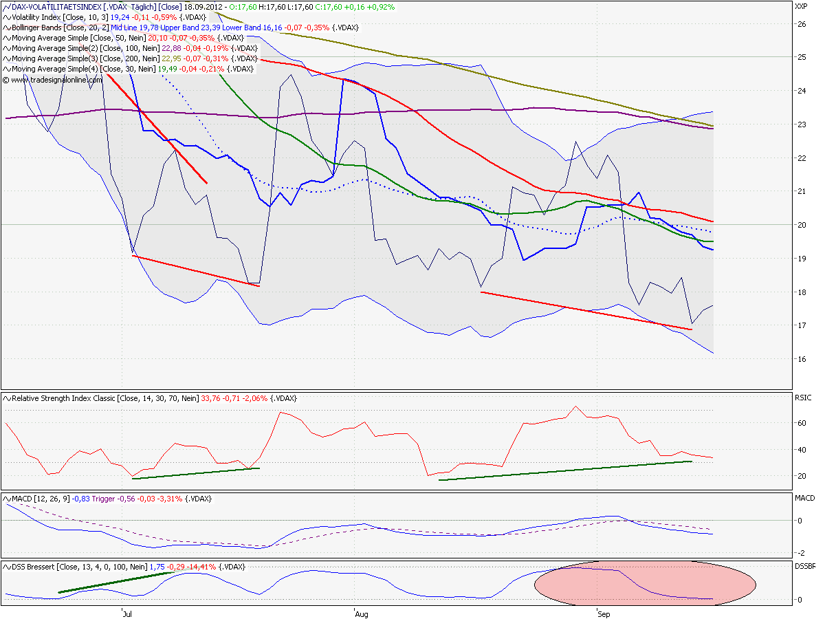 vdax_daily.png