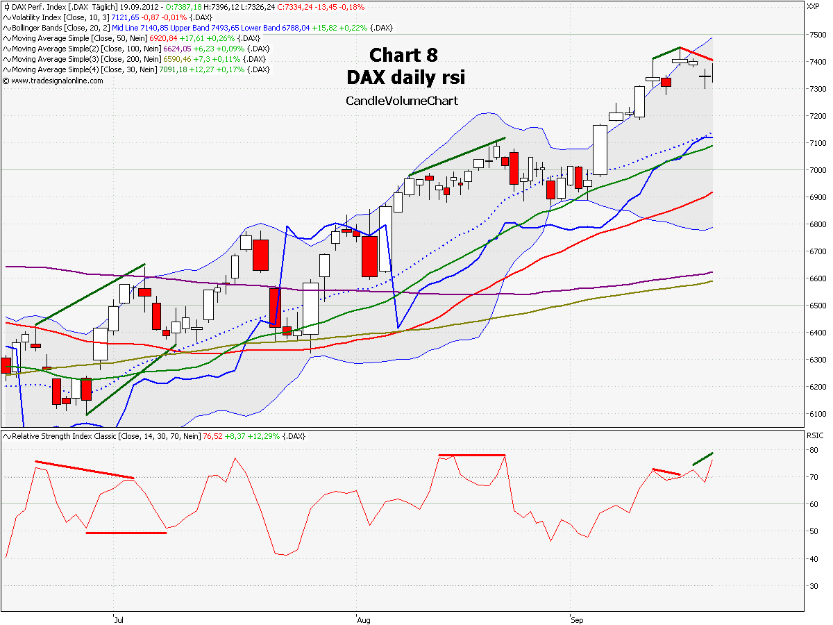 chart_8_dax_daily_rsi.png