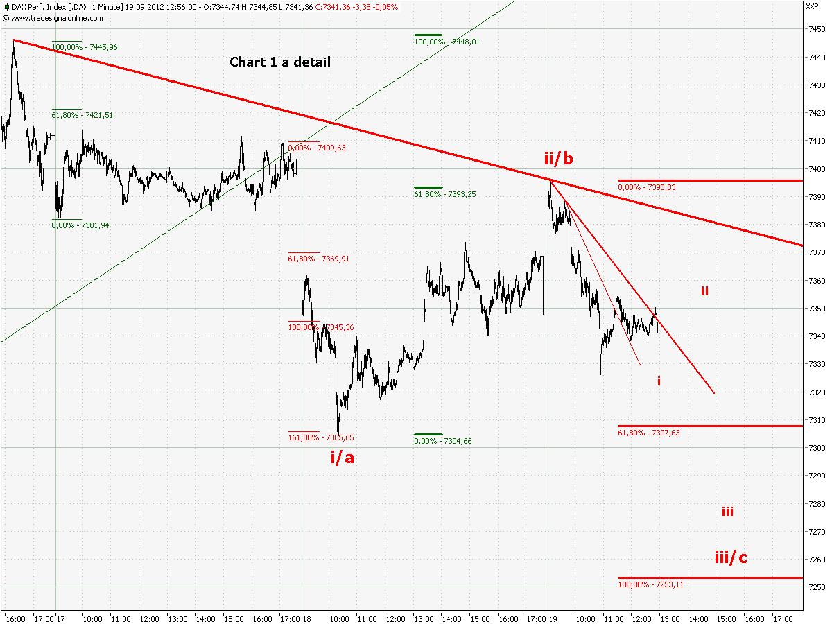 chart_1_dax__1_min_a.png