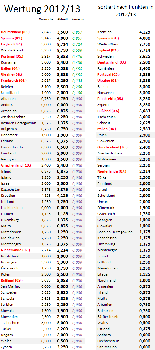 uefa5jw-zugewinne.png