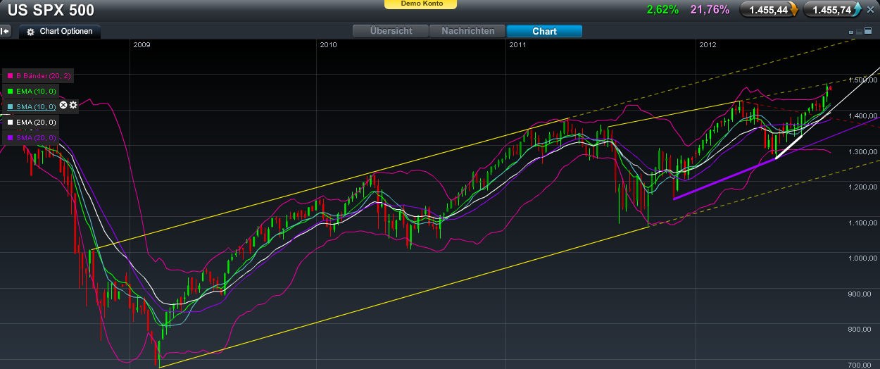 spx500.png