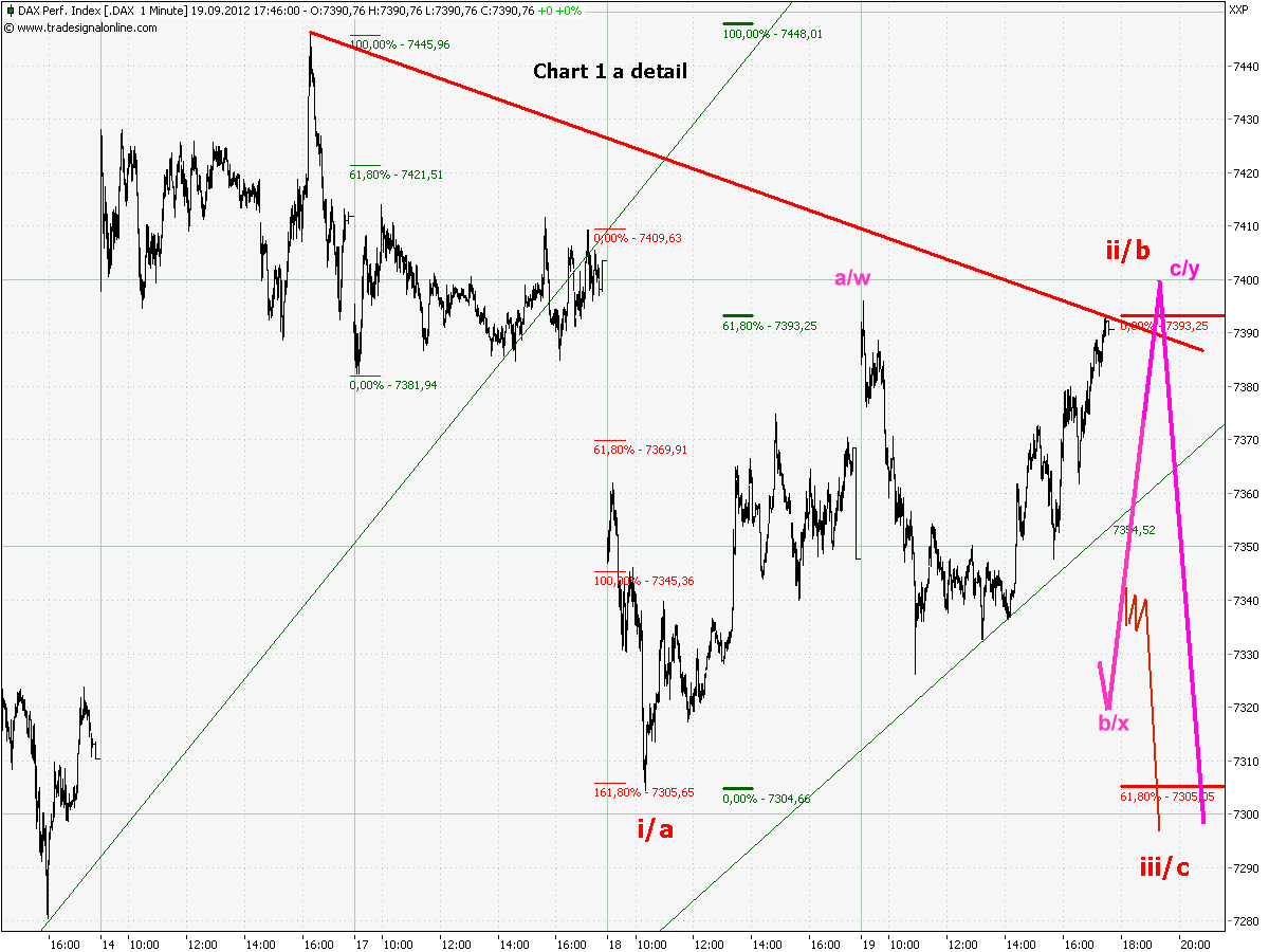 chart_1_dax__1_min_a_verlauf.png