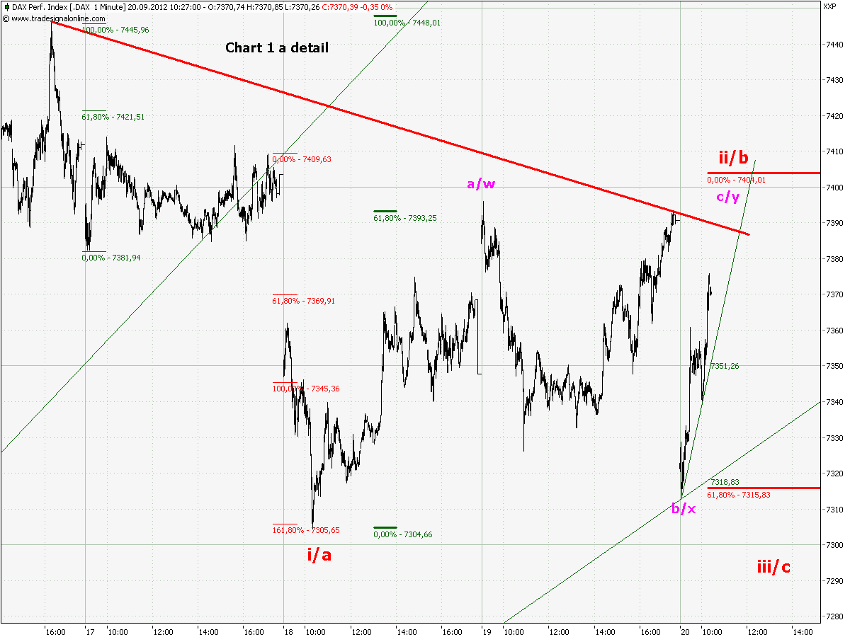 chart_1_dax__1_min_a.png