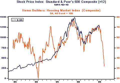 Housing_market_index.gif