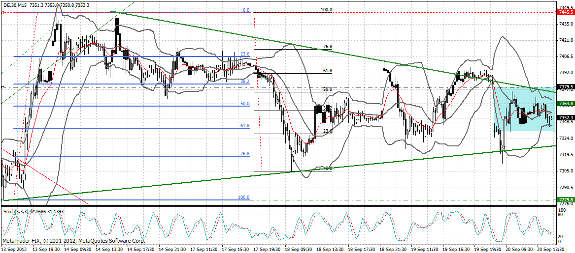 dax_15_min.gif