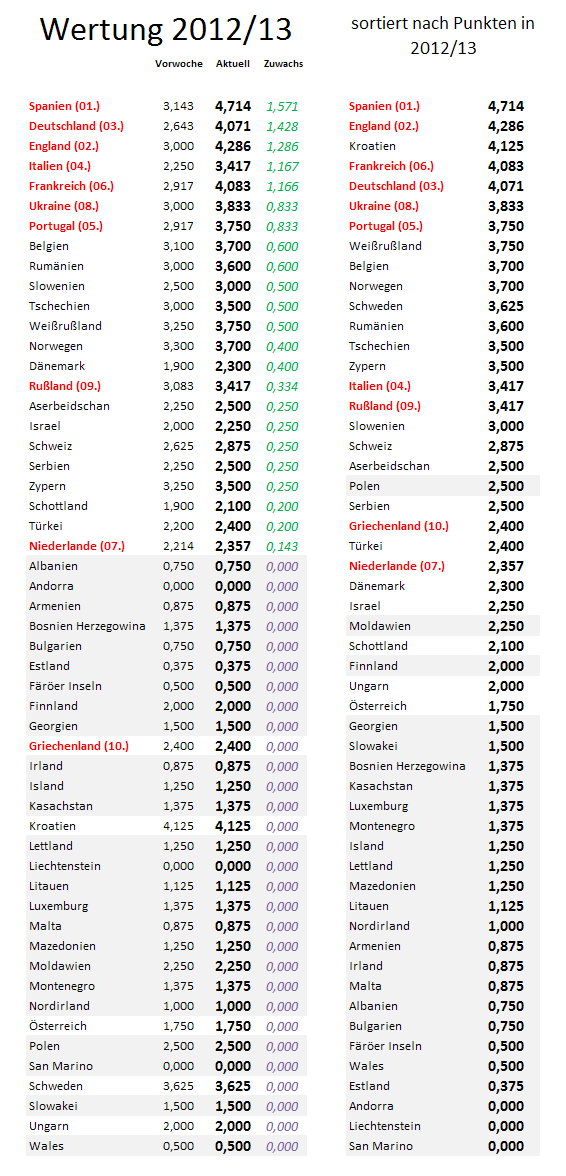 uefa5jw-zugewinne.png