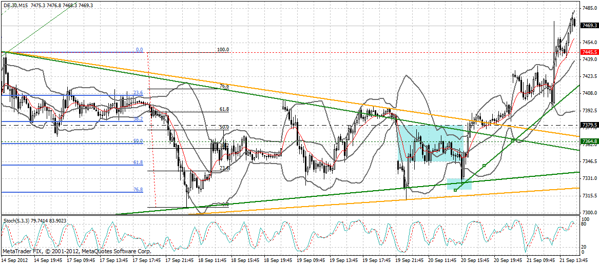 dax_15_min.gif