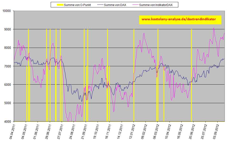 daxtrendindikator21092012.jpg