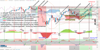 dax-weekly-20120921-.png