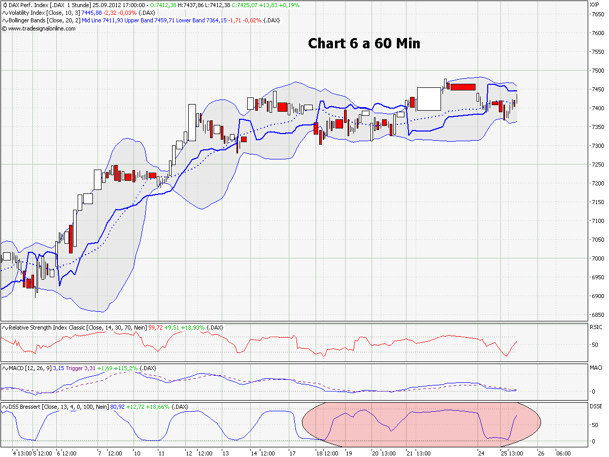 chart_6_a_dax_60_min.png