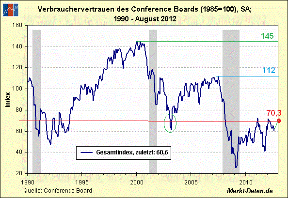 cons-confidence-ab1990.gif