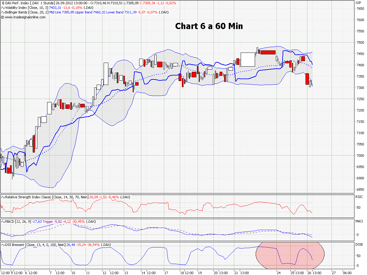chart_6_a_dax_60_min.png