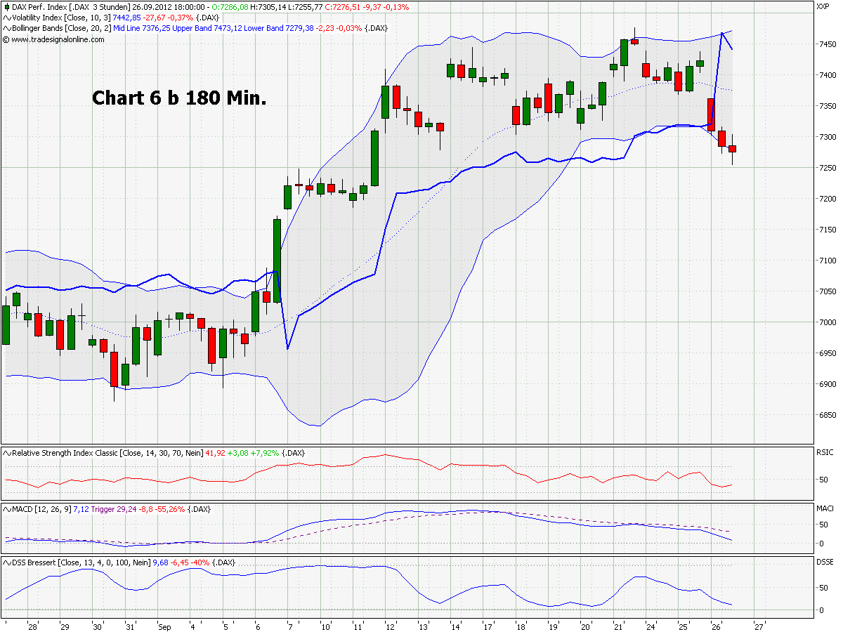 chart_6_b_dax_180_min.png