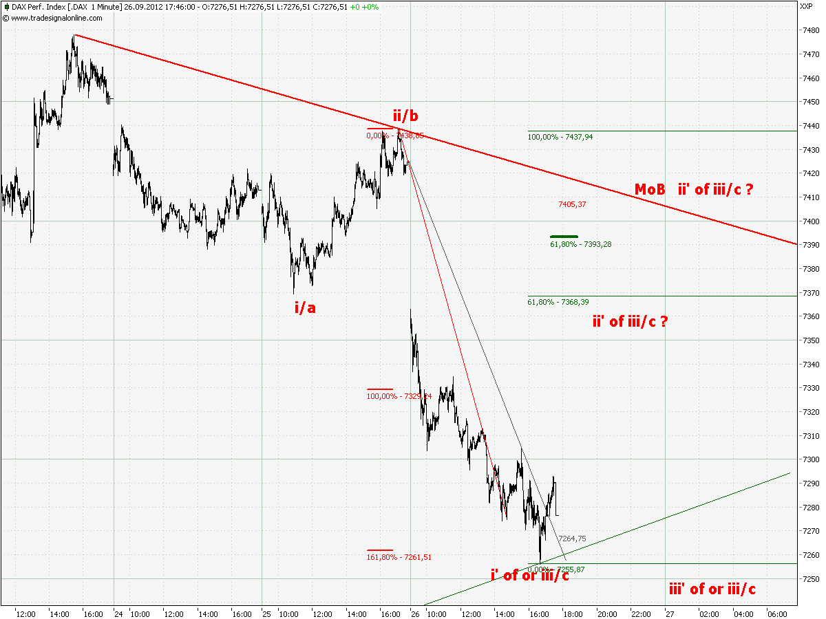 chart_1_dax__1_min_a.png