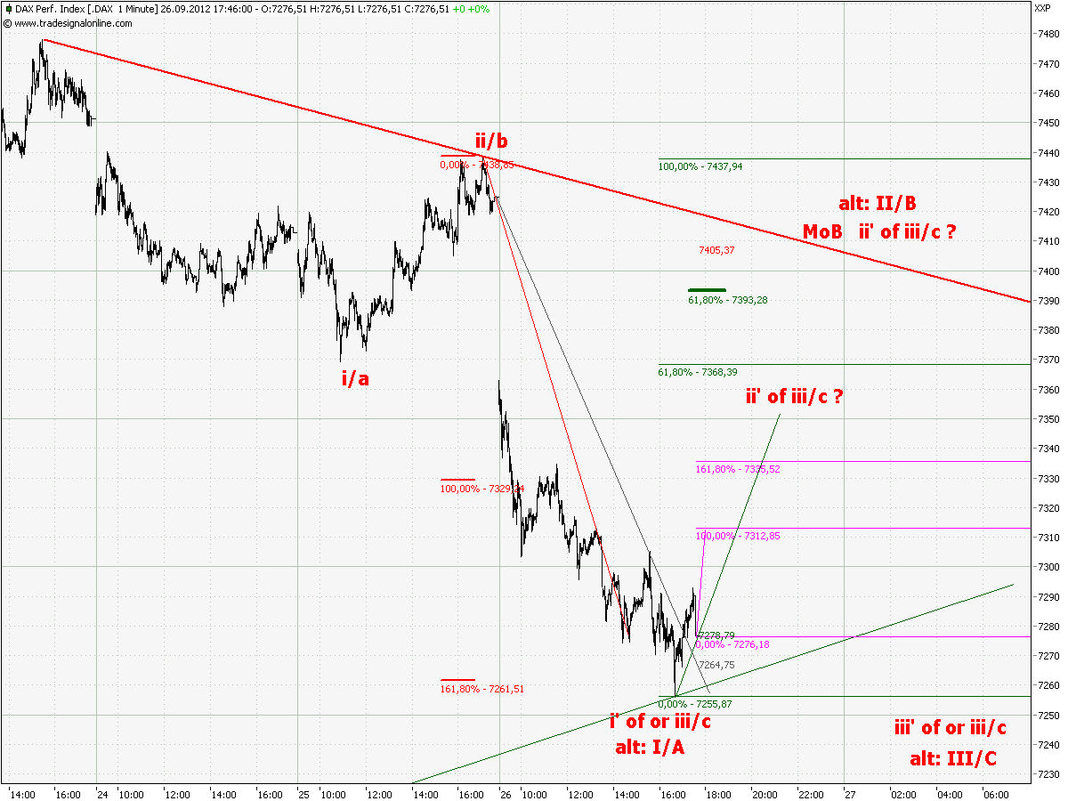 chart_1_dax__1_min_a.png