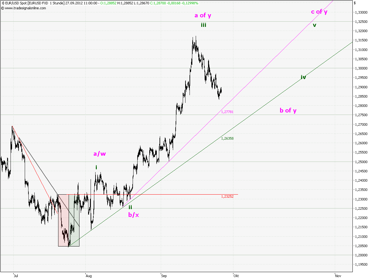 eurusd_5_min_(ohne_bb_und_vlx).png