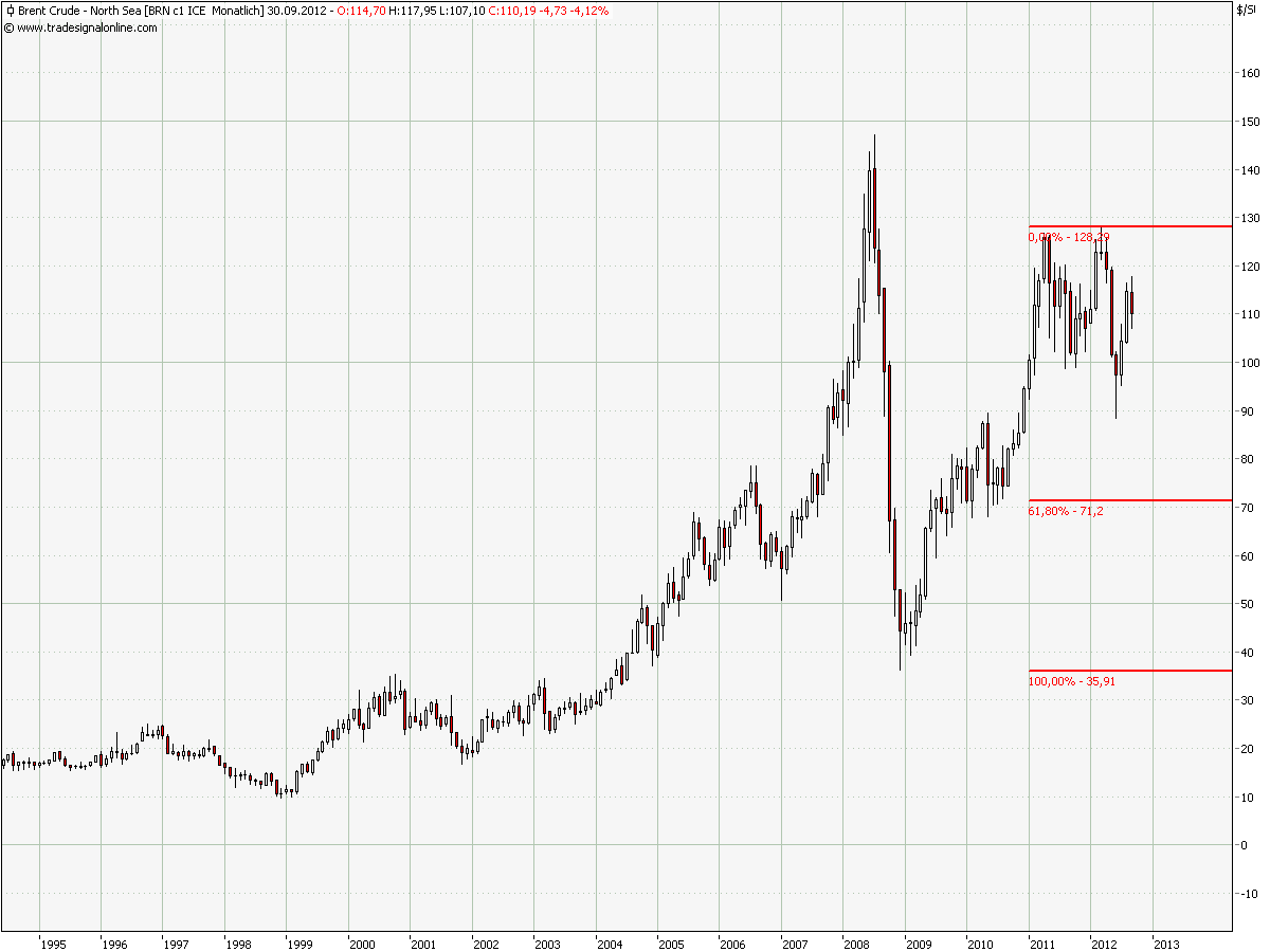 oil_monthly_ew.png