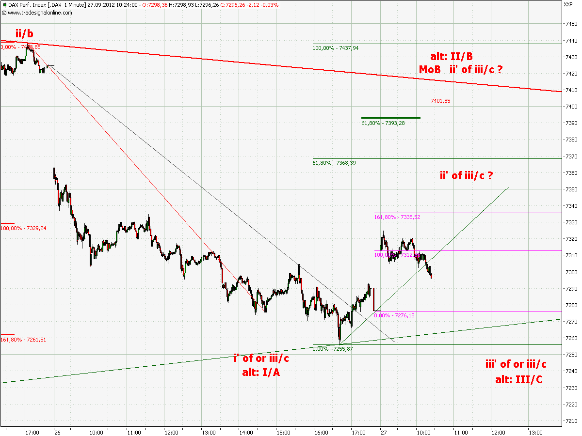 chart_1_dax__1_min_a.png
