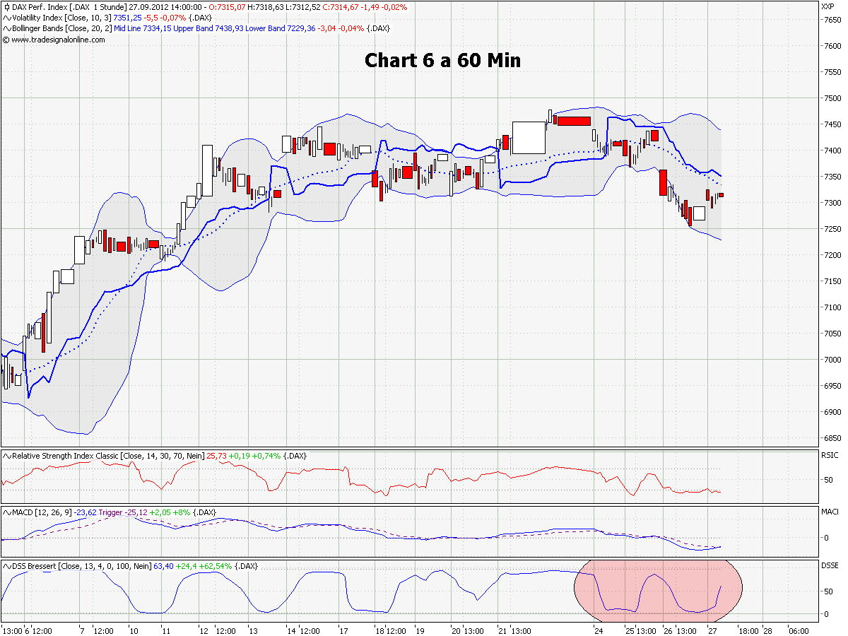 chart_6_a_dax_60_min.png