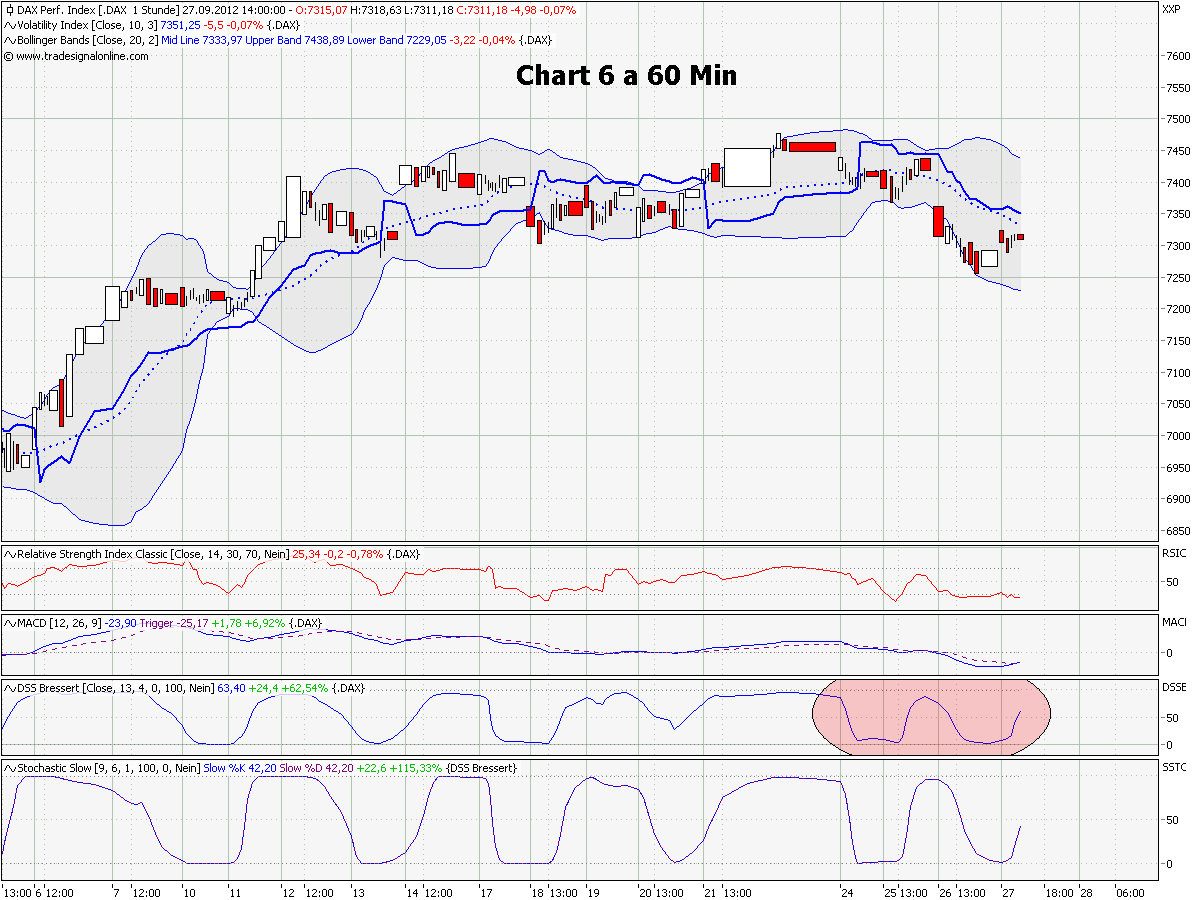 chart_6_a_dax_60_min.png