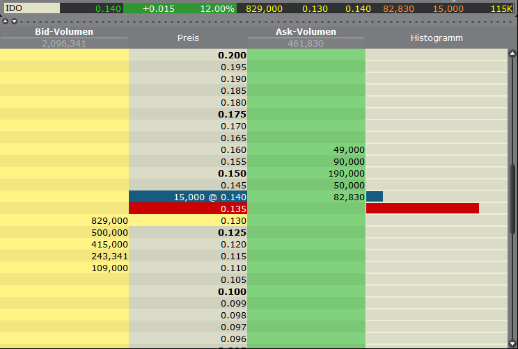 20120928_asx_indo_mines.png