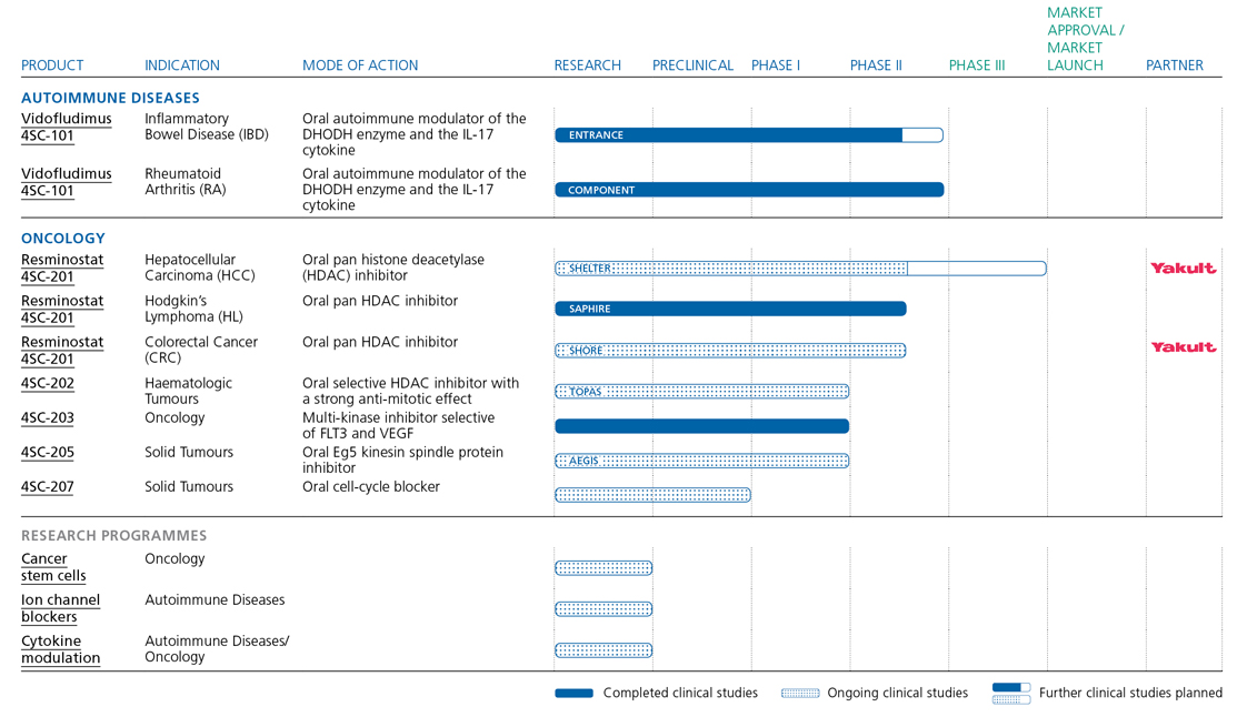 4sc_pipeline_en_201203.jpg