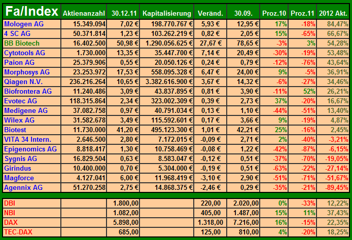 2012_biotechstatistik_009.png