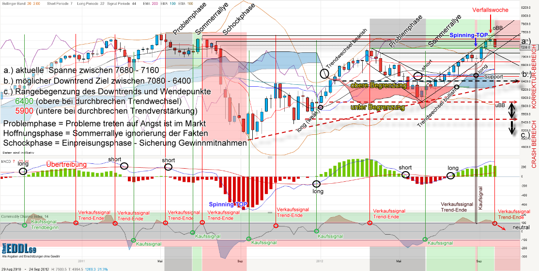 dax-weekly-20120928.png