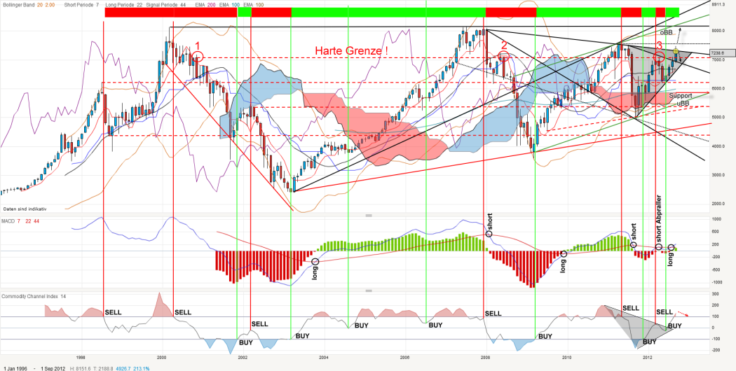 dax-monthly-20120928_kleiner.png