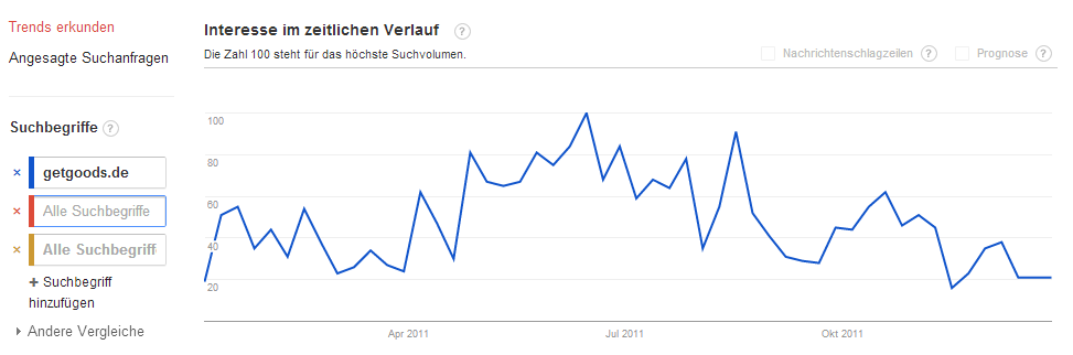 google_ist_dein_freund.png