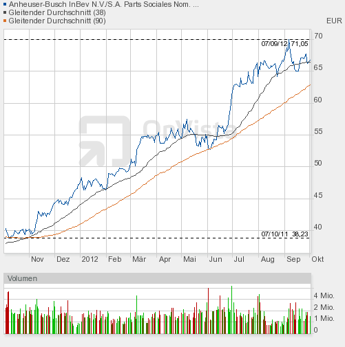 inbev1001jahr1.png