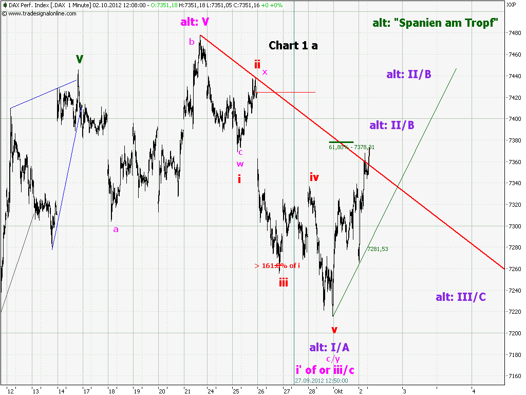 chart_1_dax__1_min_a.png