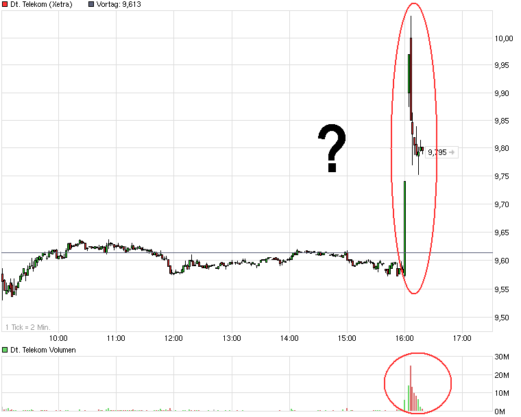 chart_intraday_deutschetelekom_1_.png