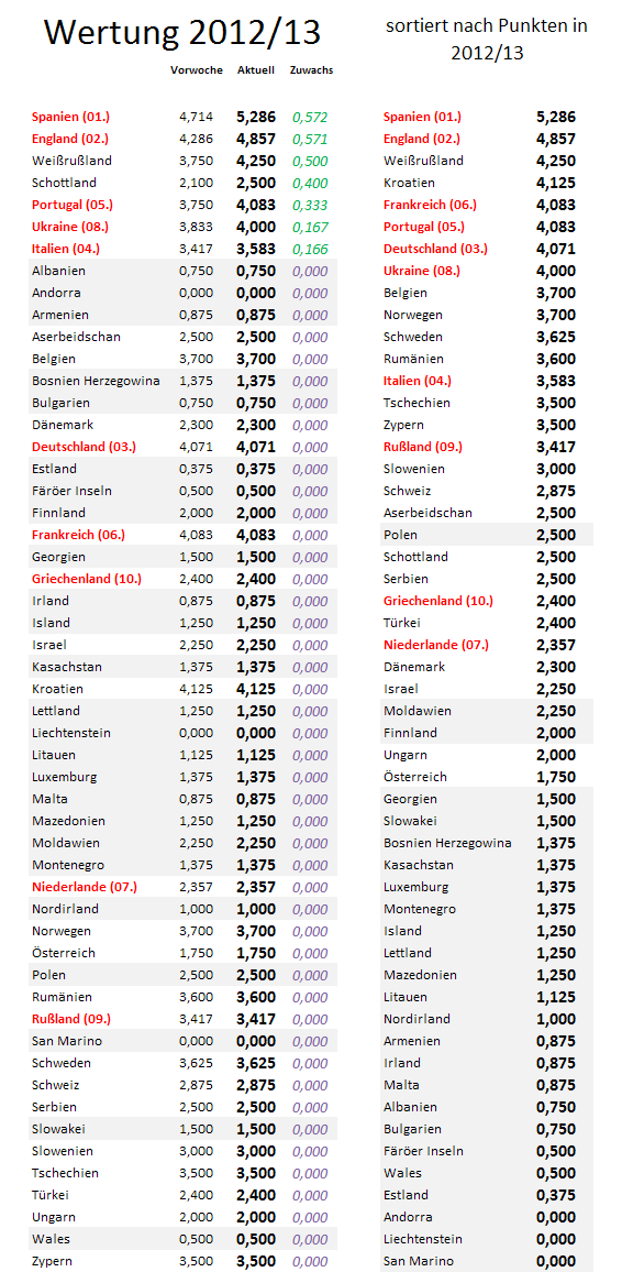 uefa5jw-zugewinne.png