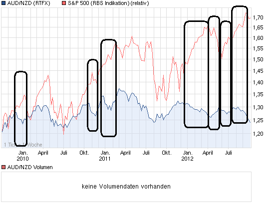 chart_3years_audnzdaustralischerdollarneuseelan....png