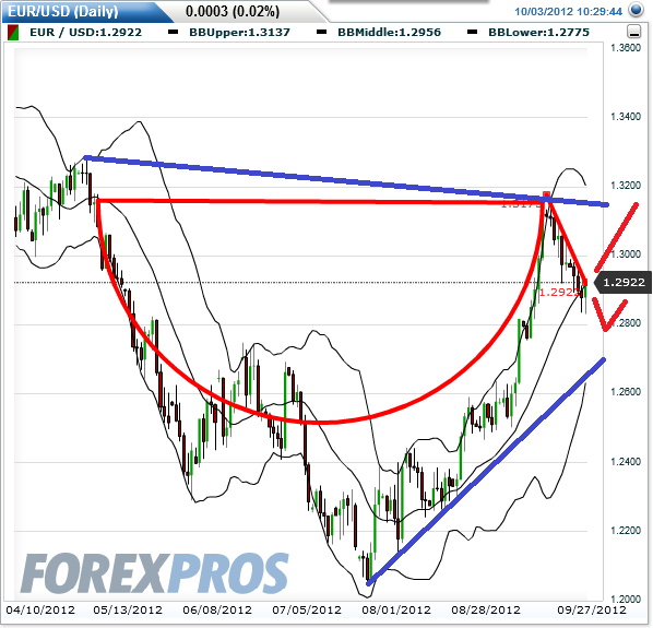 eurodollar_daily_2012-10-03c.png