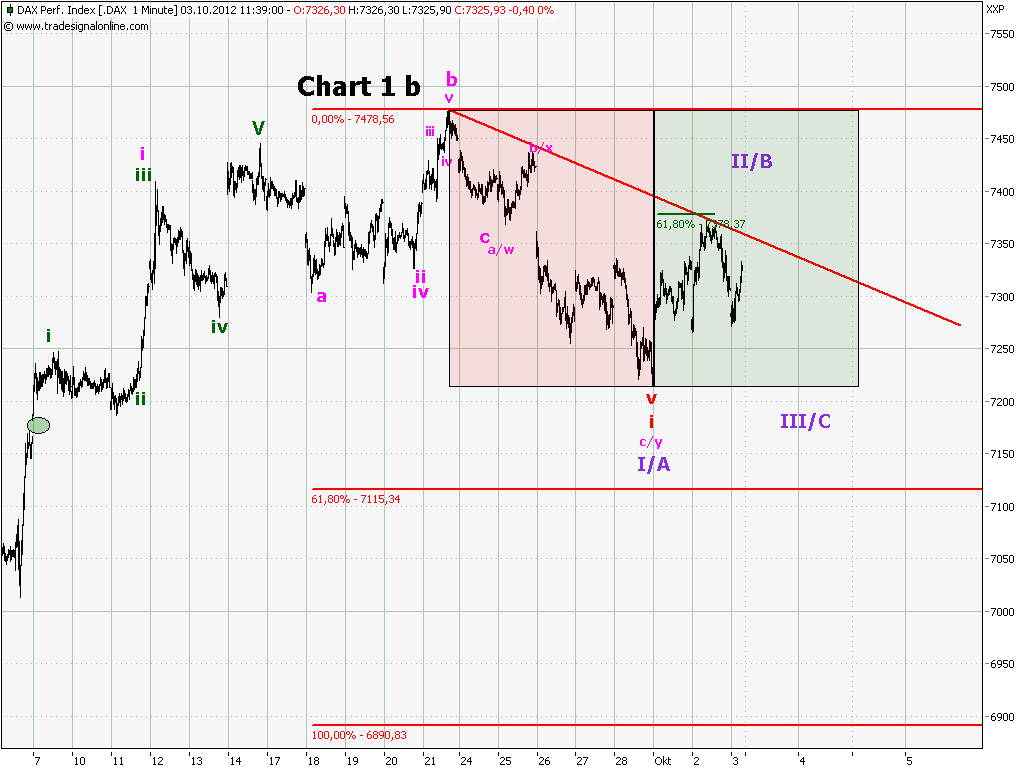 chart_1_dax__1_min_b.png
