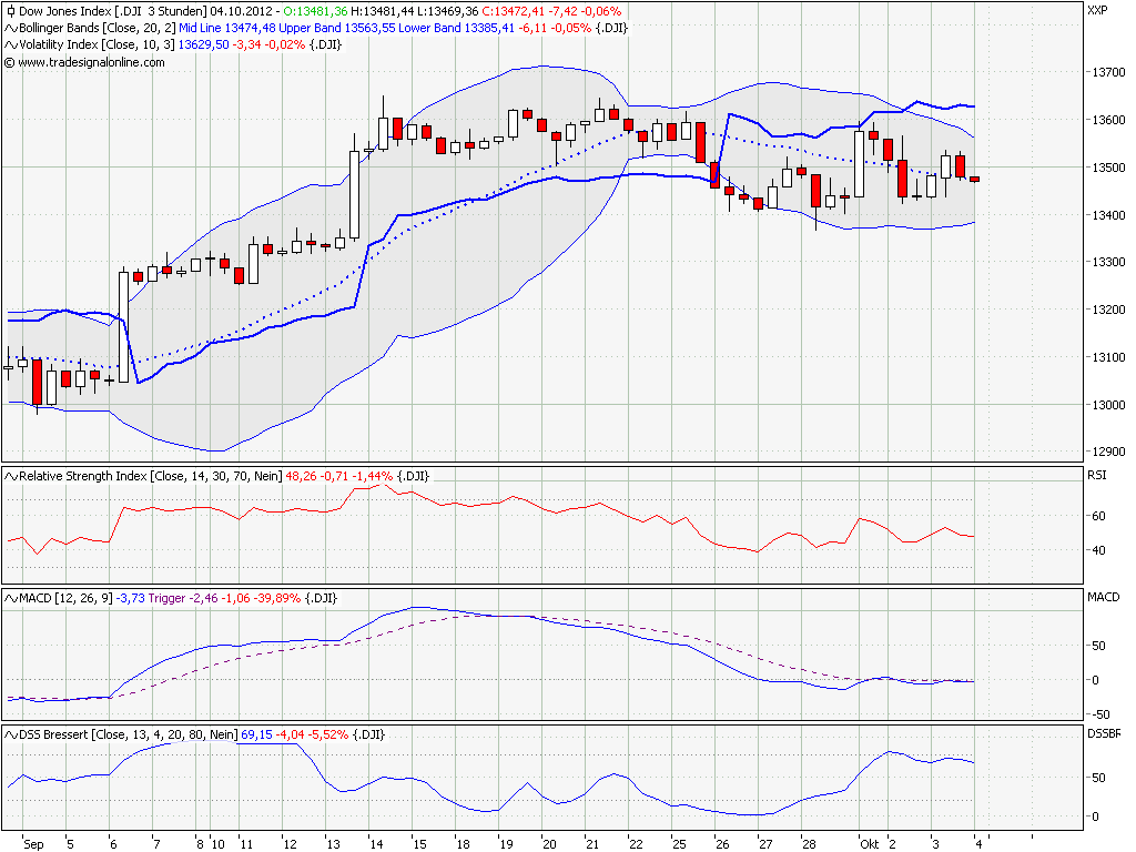 dow_180_min.png