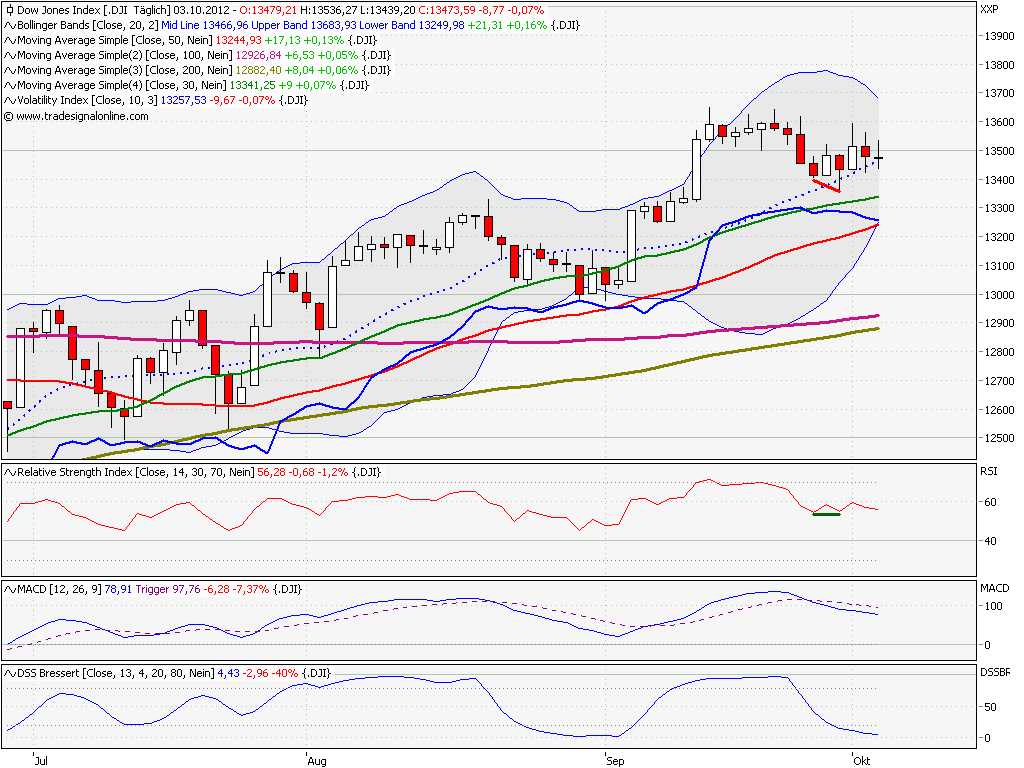 dow_daily.png