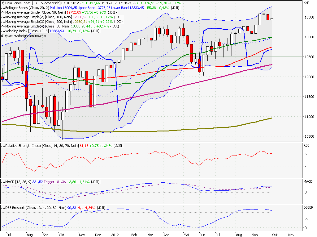 dow_weekly.png