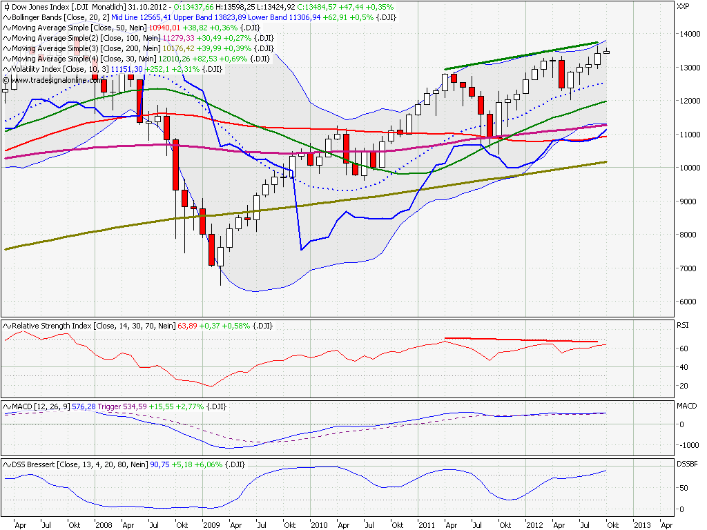 dow_monthly.png