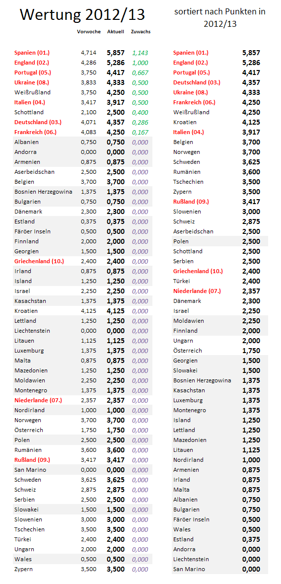 uefa5jw-zugewinne.png